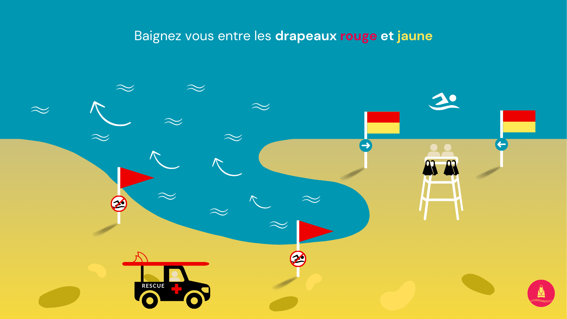 Réglementation des baignades : signalétique