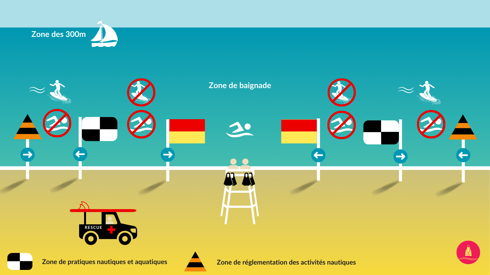 Plan de plage en signalétique