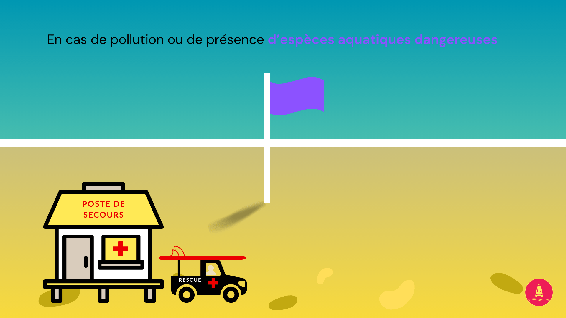 Réglementation des baignades : Drapeau mauve pollution