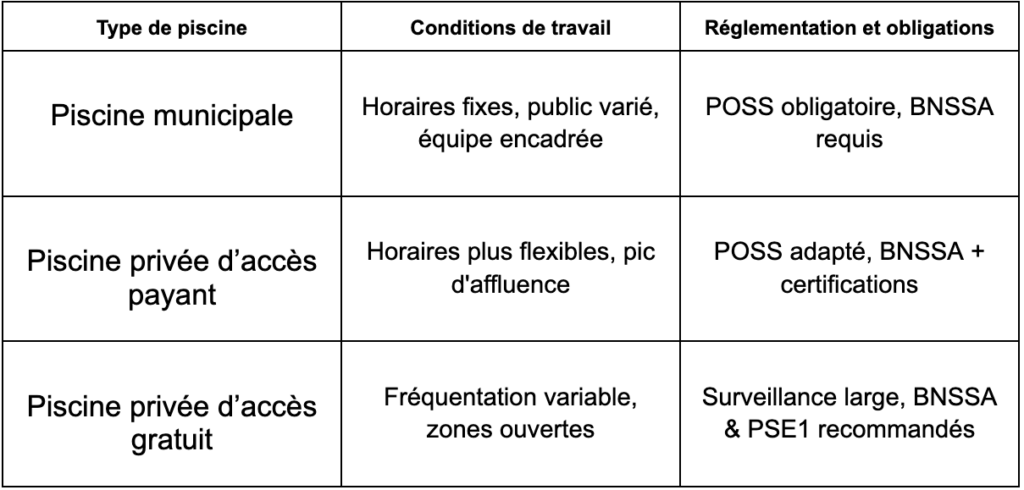 tableau comparatif des types de piscines